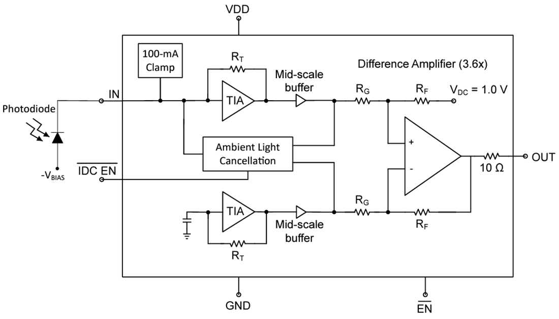 Block Diagram - Texas Instruments LMH34400 Transimpedance Amplifier