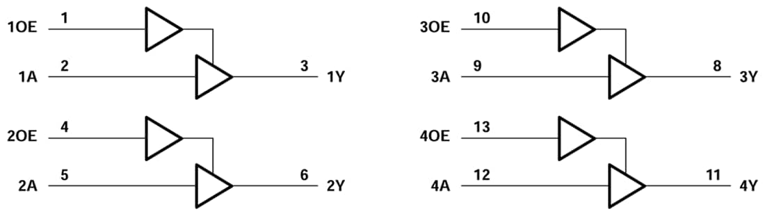 Block Diagram - Texas Instruments SN74AHC126/SN74AHCT126-Q1 Quad Bus Buffer Gates