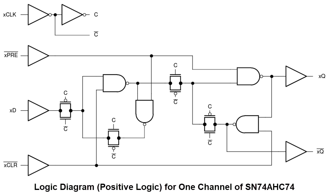 Block Diagram - Texas Instruments SN74AHC74/SN74AHC74Q-Q1 D-Type Flip-Flops
