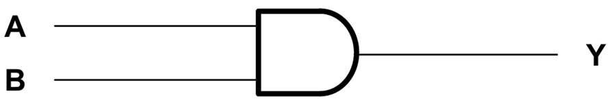 Texas Instruments SN74AHCT08/SN74AHCT08Q-Q1 Positive AND Gates