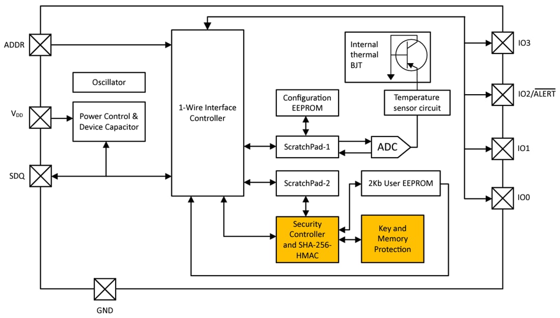 Block Diagram - Texas Instruments TMP1827 Digital Temperature Sensor