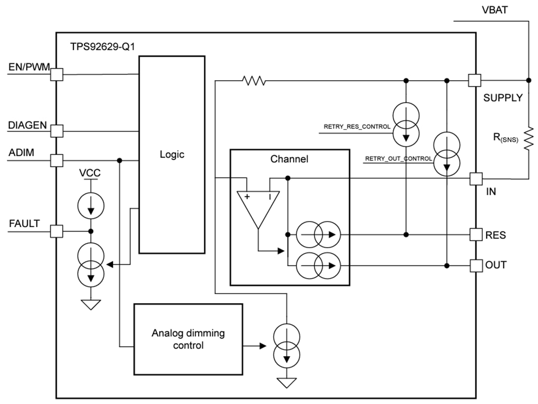 Block Diagram - Texas Instruments TPS92629-Q1 40V Single-Channel LED Driver