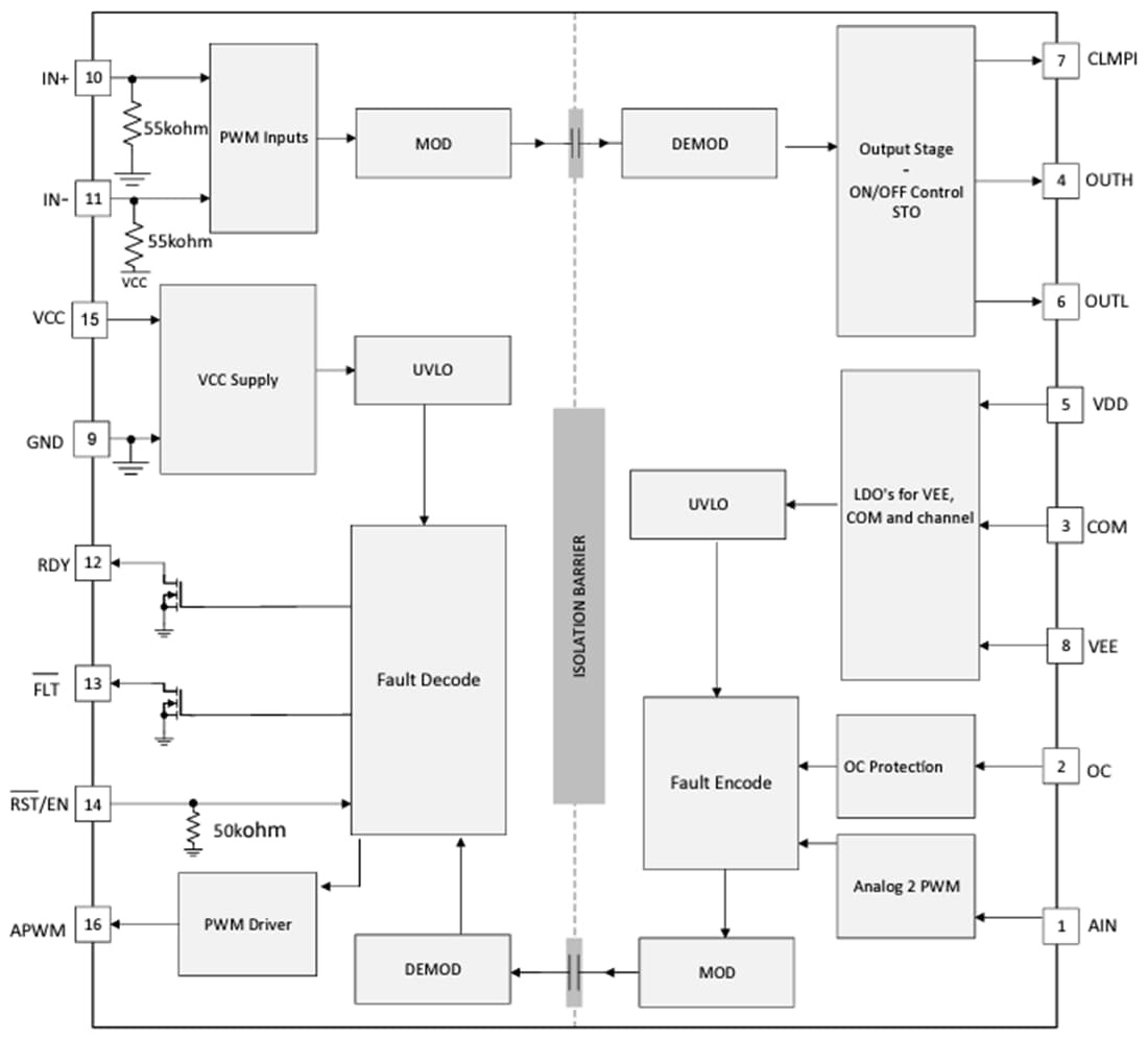 Block Diagram - Texas Instruments UCC21717-Q1 Isolated Single Channel Gate Driver
