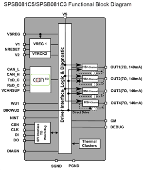 Block Diagram - STMicroelectronics SPSB081 Automotive Power Management IC (PMIC)