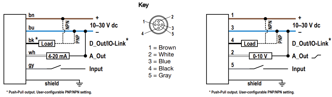 Banner Engineering L-GAGE® LM Laser Sensors