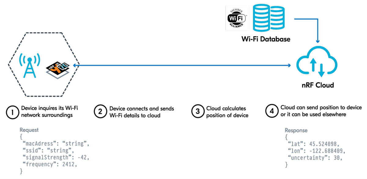 Application Circuit Diagram - Nordic Semiconductor nRF7000 Low-Power Wi-Fi® 6 Companion ICs