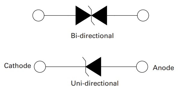 Littelfuse SZSMF4L AEC-Q101 TVS Diodes