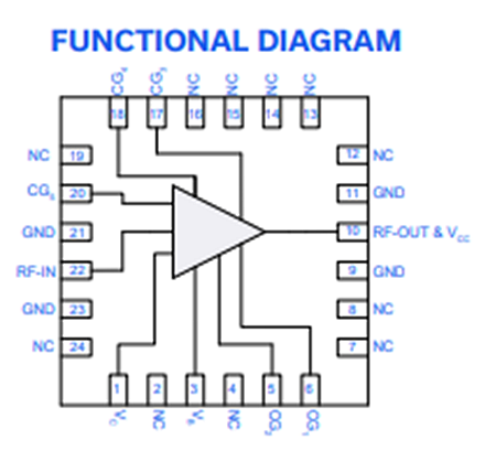 Block Diagram - Mini-Circuits LVA MMIC Wideband Amplifiers