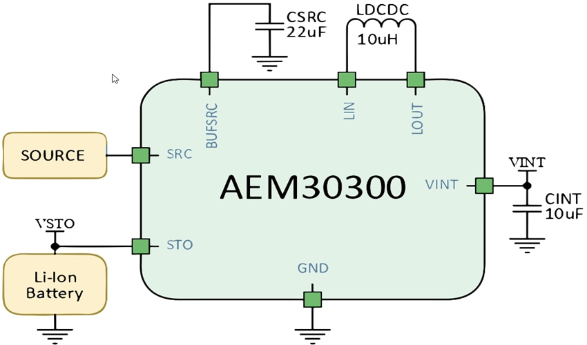 Block Diagram - e-peas AEM30300 RF Energy Harvesting Battery Charger