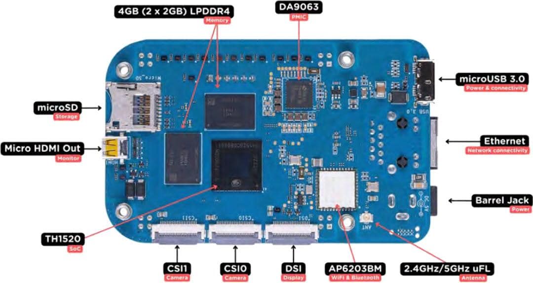 BeagleBoard BeagleV®-Ahead Open-Source RISC-V SBC