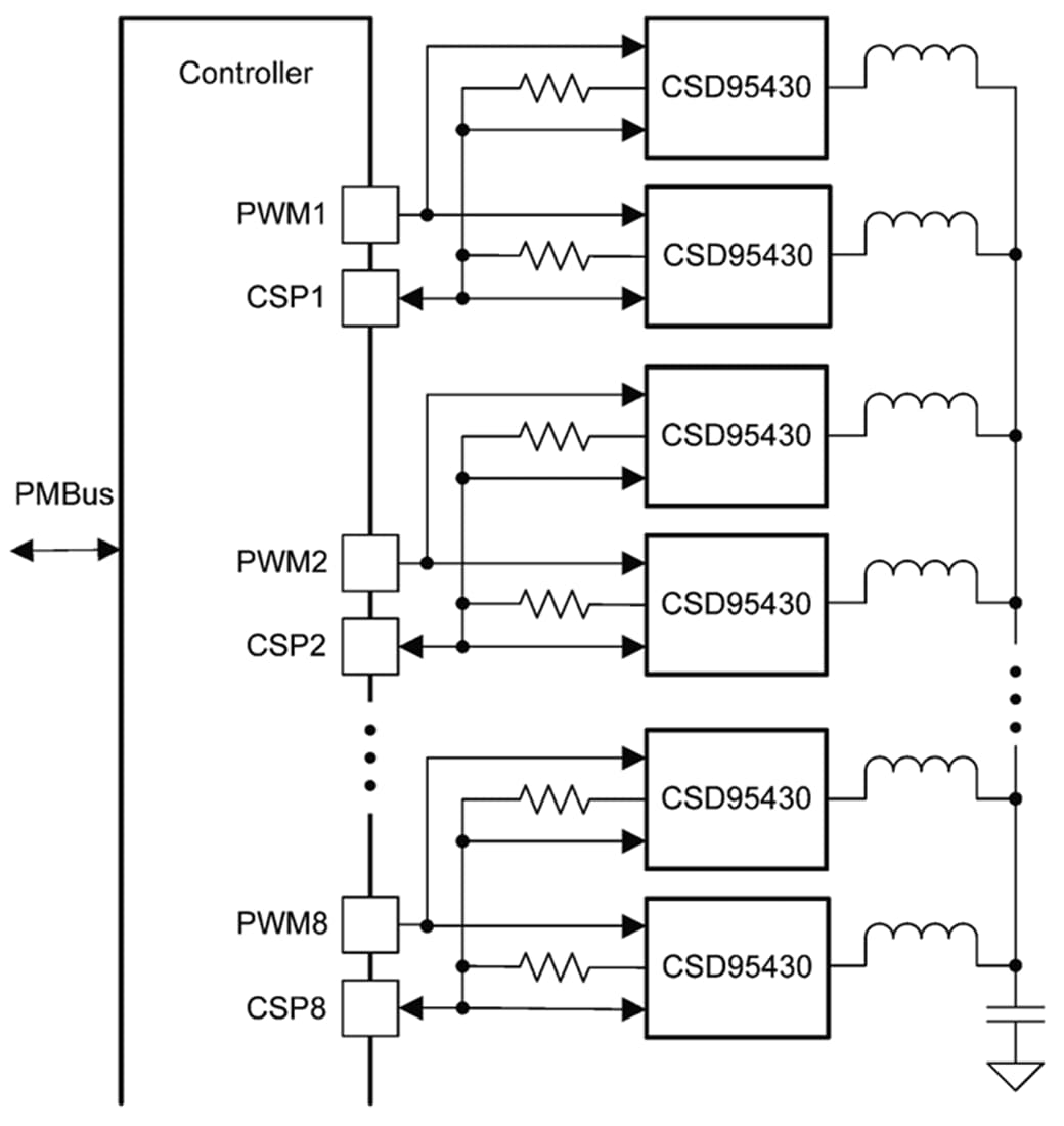 Application Circuit Diagram - Texas Instruments CSD95430 Synchronous Buck NexFET™ Power Stage