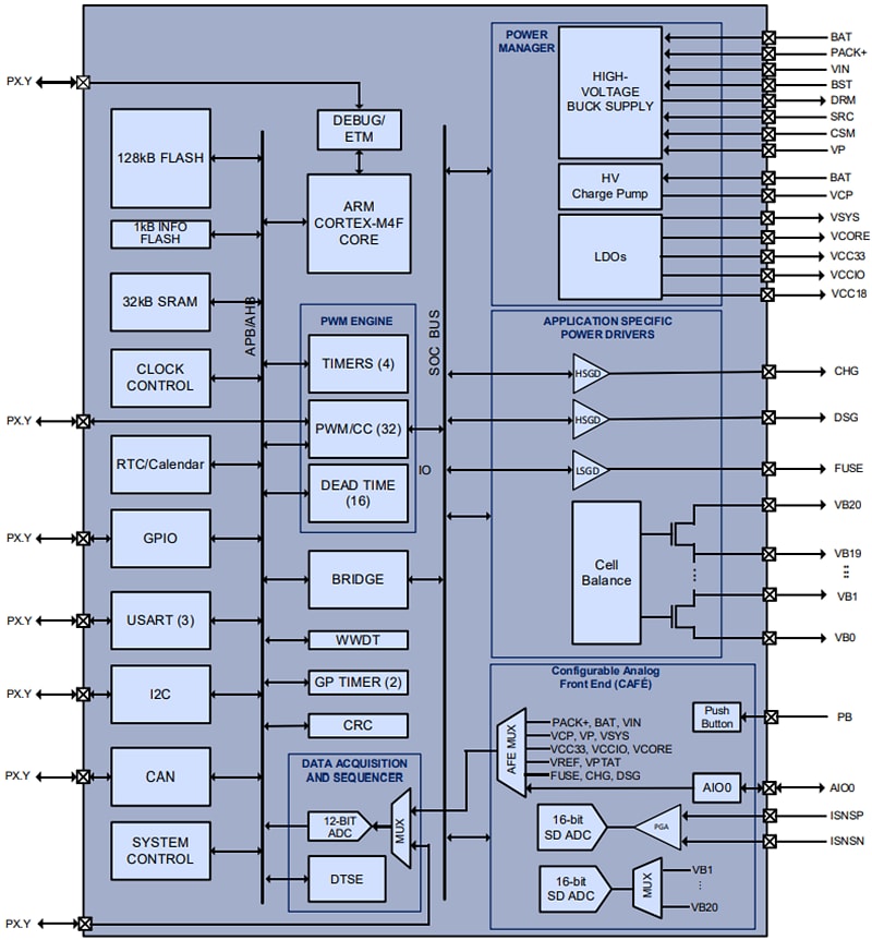 Qorvo PAC2514x Smart Battery Monitoring System