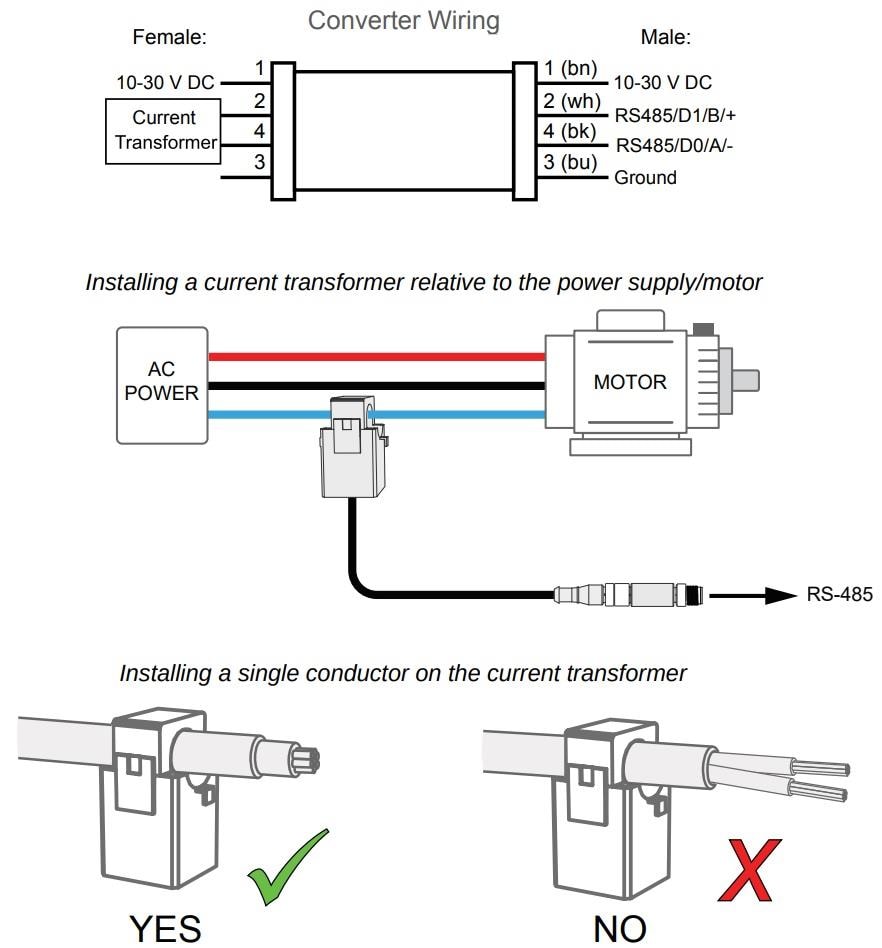 Infographic - Banner Engineering S15C Current Transformer to Modbus Converters