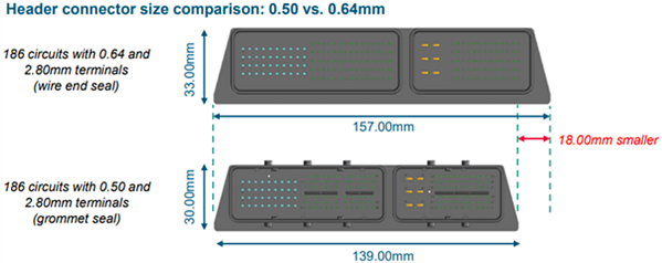 Molex Compactus Sealed Hybrid Connector System