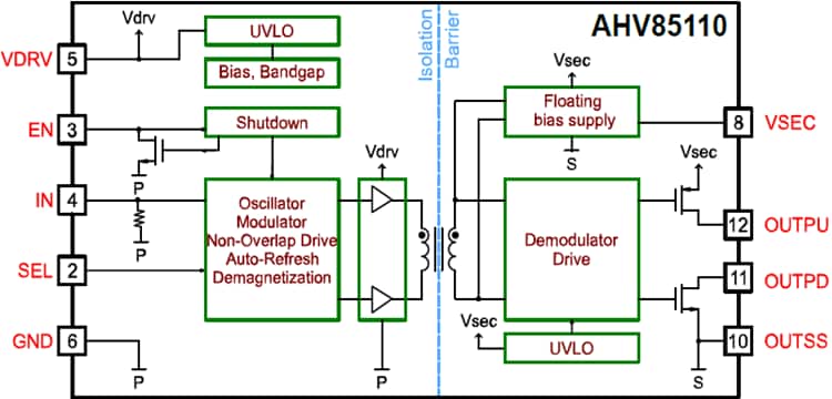 Block Diagram - Allegro MicroSystems AHV85110 Isolated GaNFET Gate Drivers