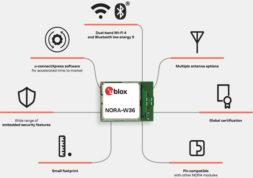 u-blox NORA-W36x Multiprotocol Modules