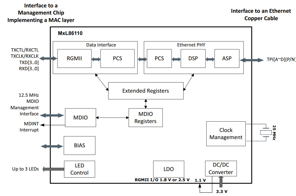 Block Diagram - MaxLinear MxL86110 Single Port Gigabit Ethernet PHYs