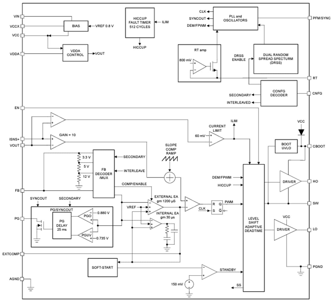 Block Diagram - Texas Instruments LM5148/LM5148-Q1 Buck DC/DC Controller