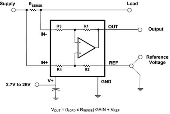 Block Diagram - Diodes Incorporated ZXCT21xQ AEC-Q Current-Shunt Monitors