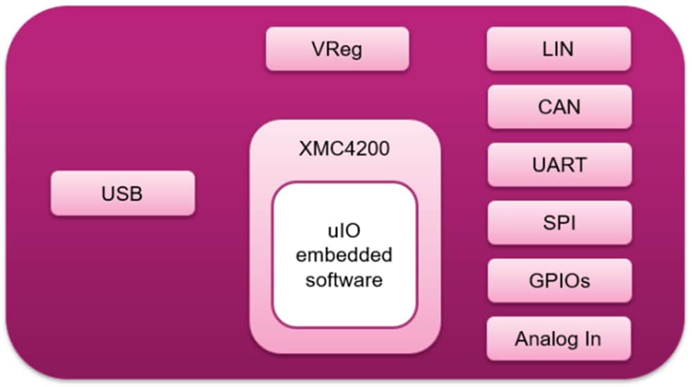 Infineon Technologies UIO STICK V2 Evaluation Board