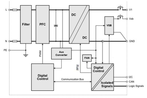 Block Diagram - Bel Power Solutions TET3600 Front End Power Supply
