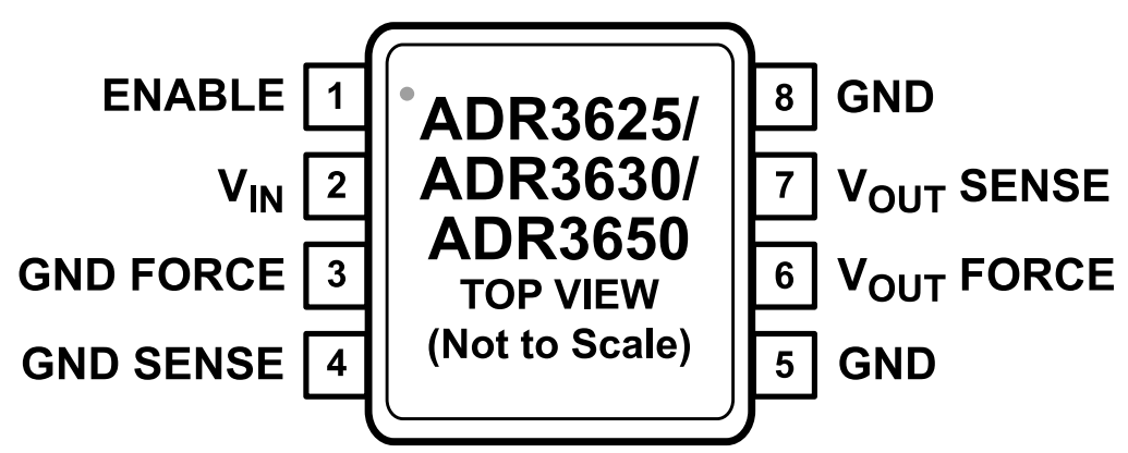 Analog Devices Inc. ADR3650 High Current Output Voltage Reference