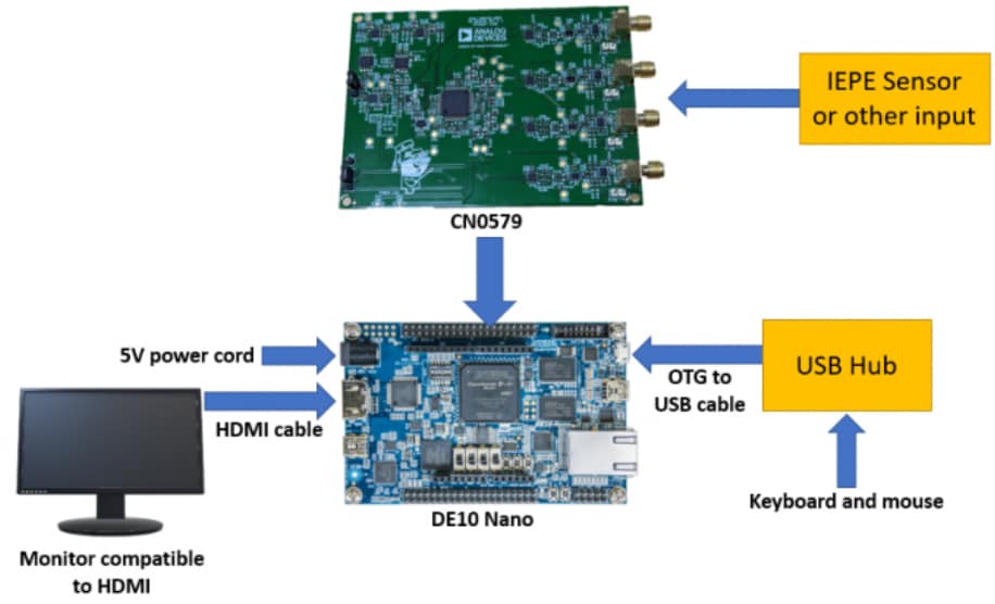 Analog Devices Inc. EVAL-CN0579-ARDZ Evaluation Board