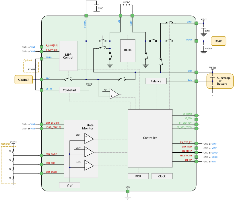 Block Diagram - e-peas AEM10330 Solar Energy Harvester