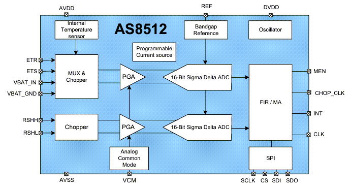Block Diagram - ams OSRAM AS8512 Analog Front End (AFE)
