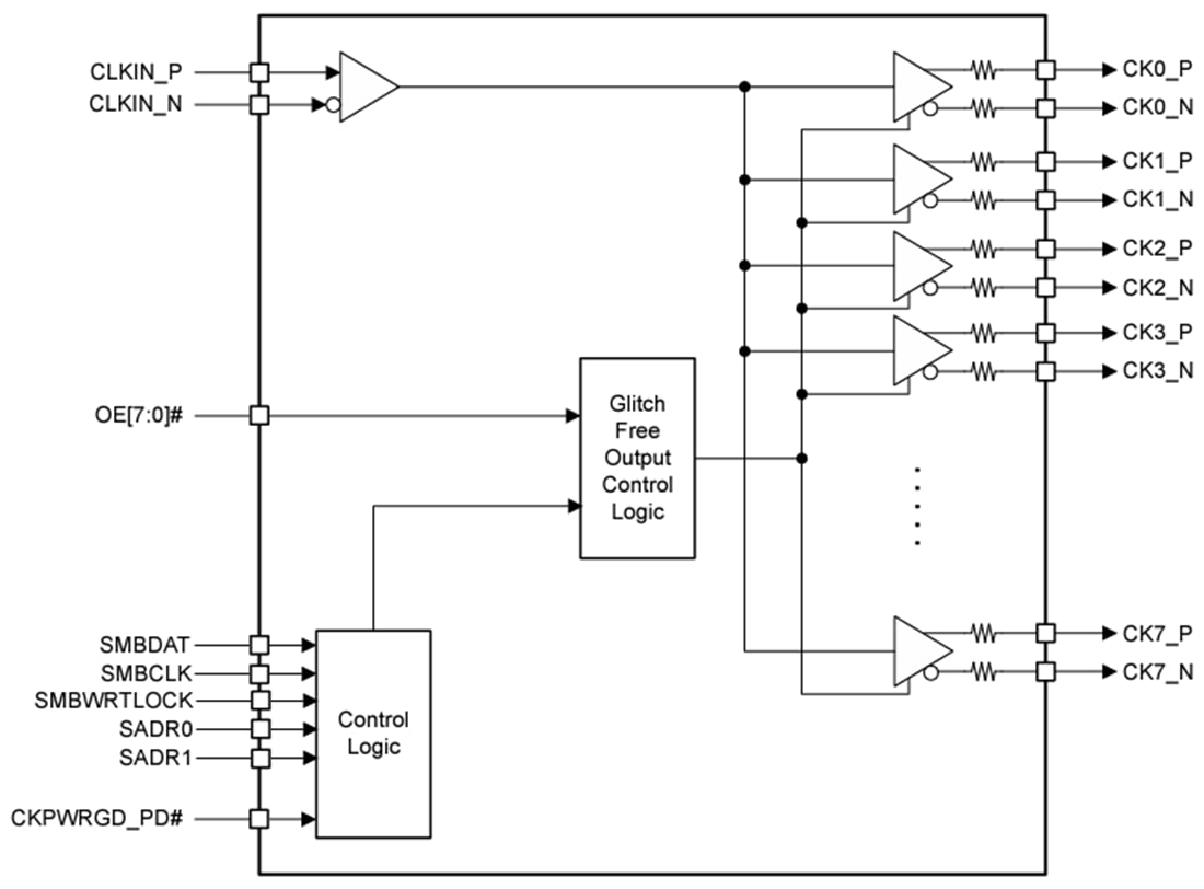Application Circuit Diagram - Texas Instruments CSD95410 NexFET™ Smart Power Stage