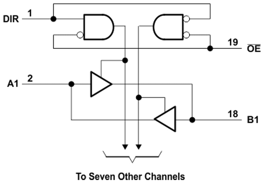 Block Diagram - Texas Instruments SN74ACT245/SN74ACT245-Q1 Octal Bus Transceivers