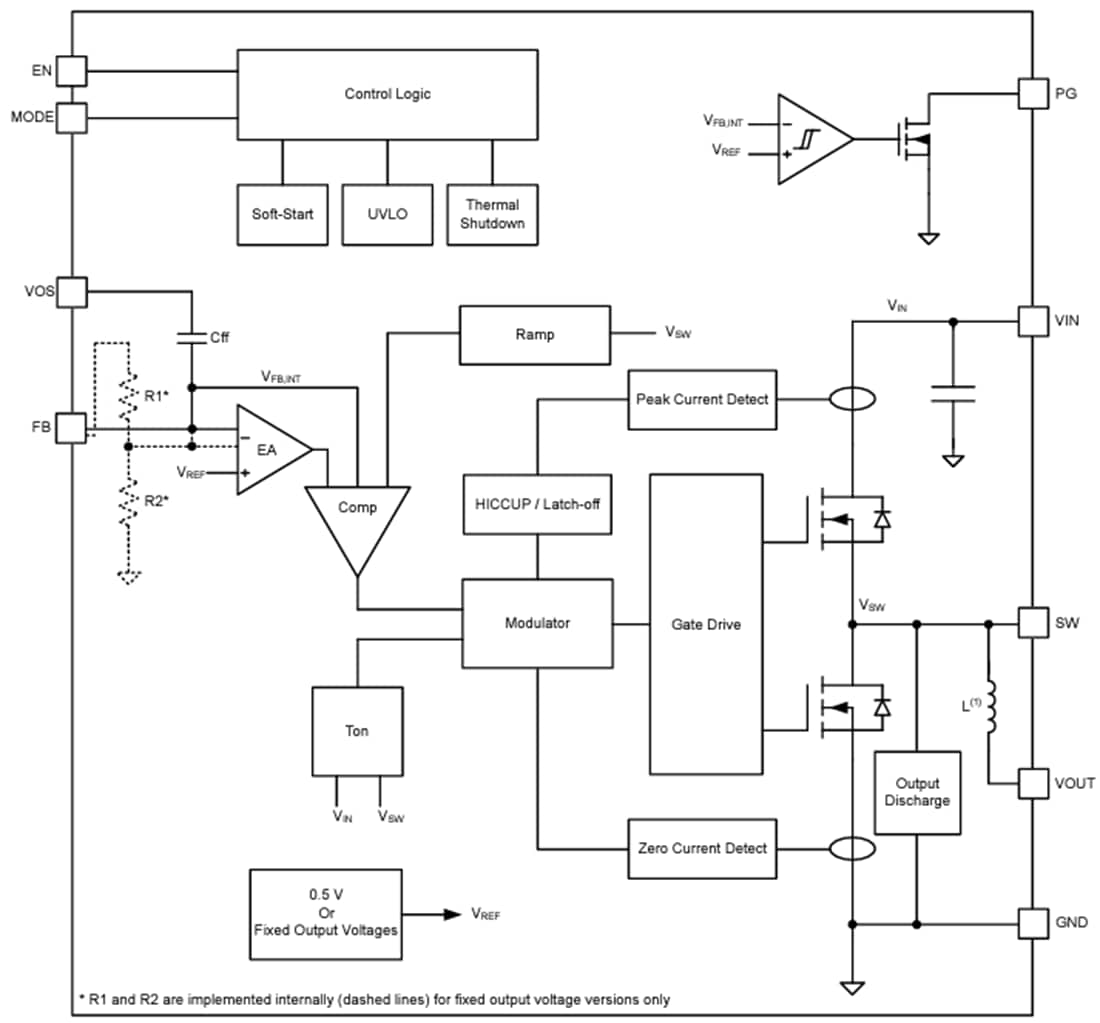 Block Diagram - Texas Instruments TPSM82830x Step-Down Power Modules