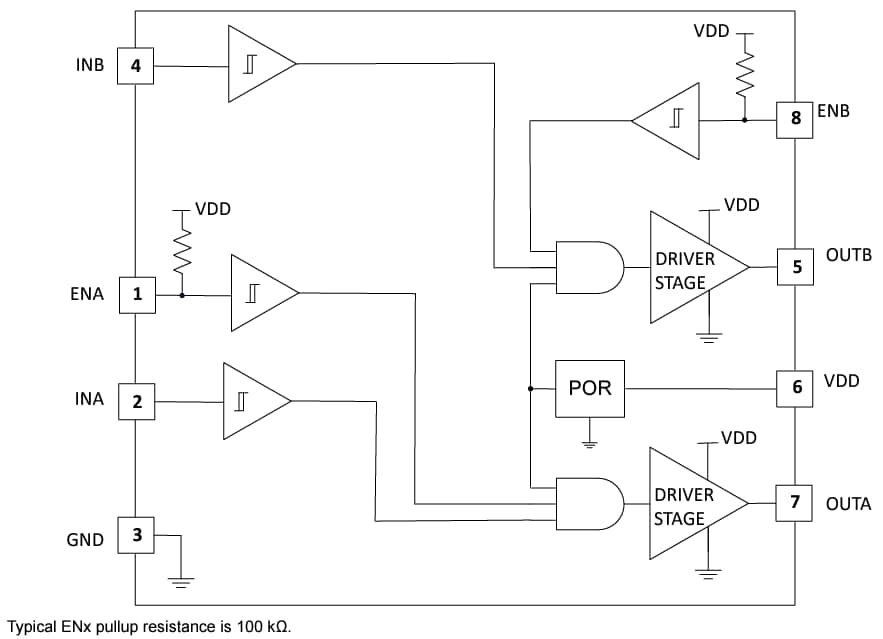 Block Diagram - Texas Instruments UCC27444/UCC27444-Q1 4A Low-Side Gate Driver