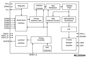 Block Diagram - ROHM Semiconductor LAPIS ML22Q2x4 Speech Synthesis LSI