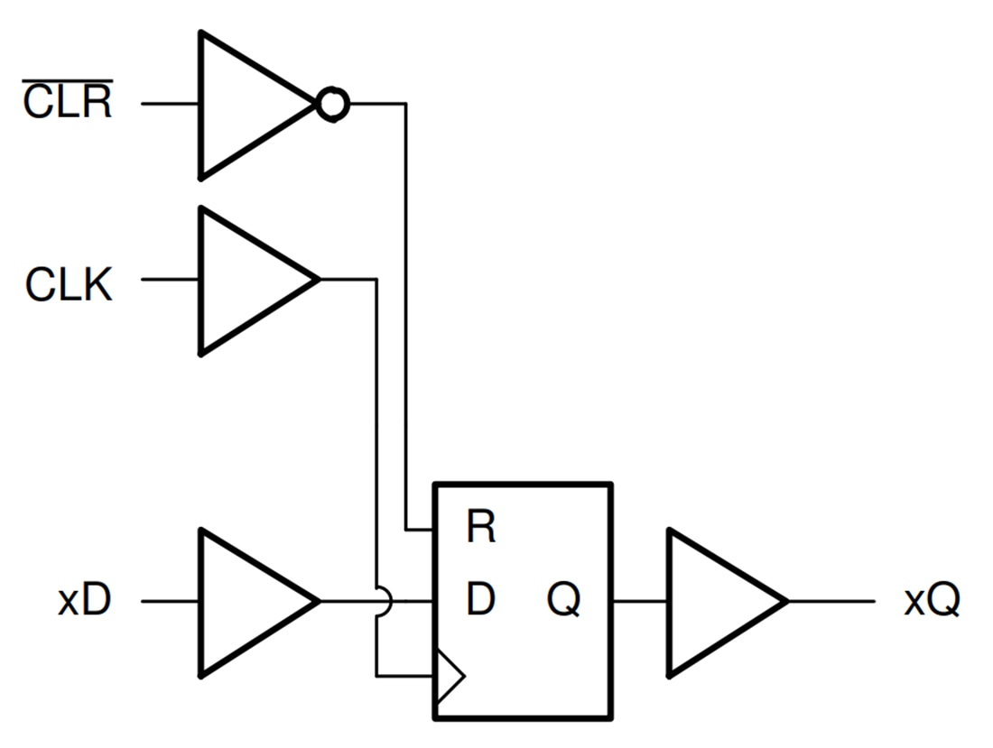 Block Diagram - Texas Instruments SN74AC174-Q1 Hex D-Type Flip-Flops