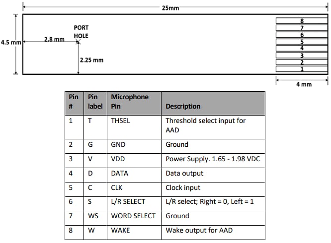 Location Circuit - TDK InvenSense T5848 MEMS Microphone Evaluation Board
