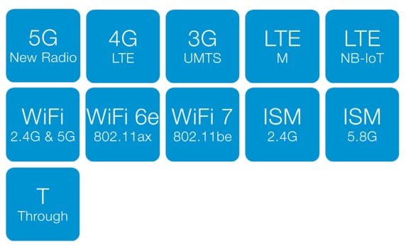Chart - Siretta Tango 58 5G/4G Ceiling Mount Antennas