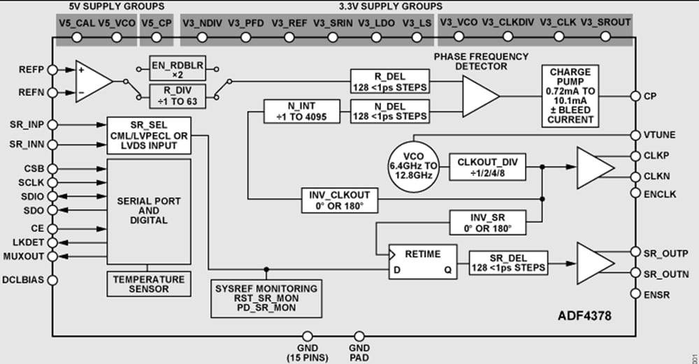 Block Diagram - Analog Devices Inc. ADF4378 Microwave Wideband Synthesizers