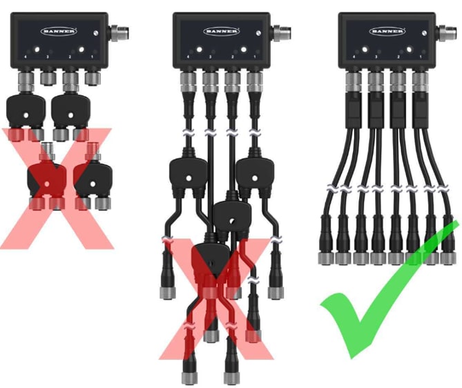 Infographic - Banner Engineering S15Y M12 Splitters