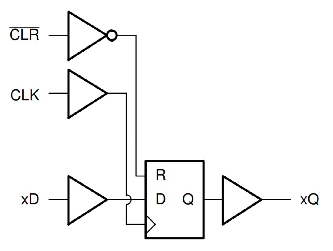 Block Diagram - Texas Instruments SN74ACT174-Q1 Hex D-Type Flip-Flops