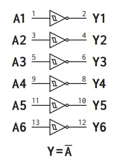 Apogee Semiconductor AF54RHC14 Radiation-Hardened Hex Inverter