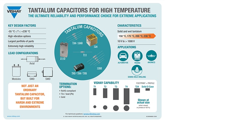 Infographic - Vishay 135D Series Wet Tantalum Capacitors