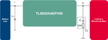 Infineon Technologies OPTIREG TLS8x0A4 Linear Voltage Regulators