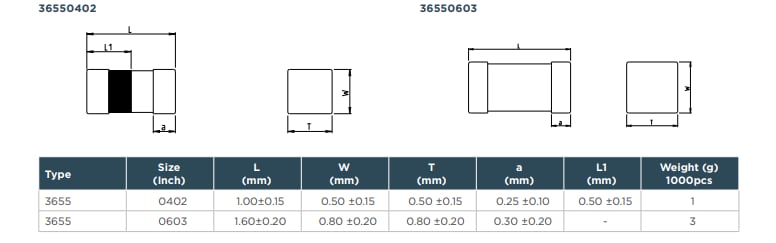 Chart - TE Connectivity / Holsworthy 3655 Automotive-Grade Multilayer Chip Inductors