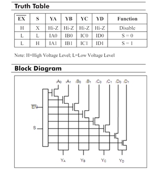 Block Diagram - Diodes Incorporated PI3CH325x Multiplexer NanoSwitch™ ICs