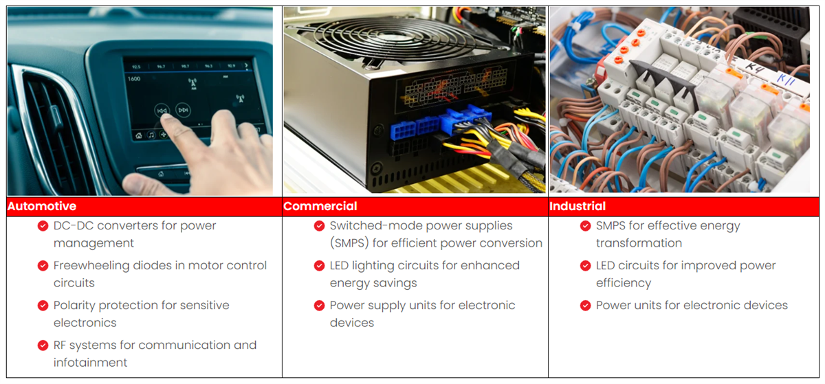 Micro Commercial Components (MCC) SMD11xPBQ Schottky Barrier Rectifiers
