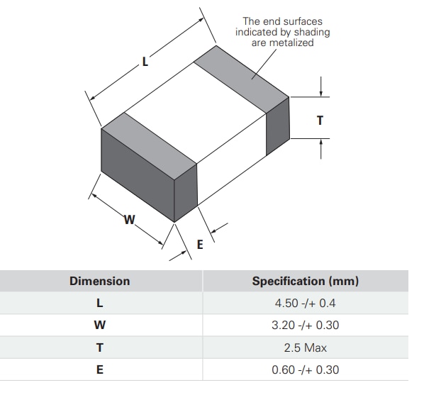 Littelfuse MLA1812NR Varistors