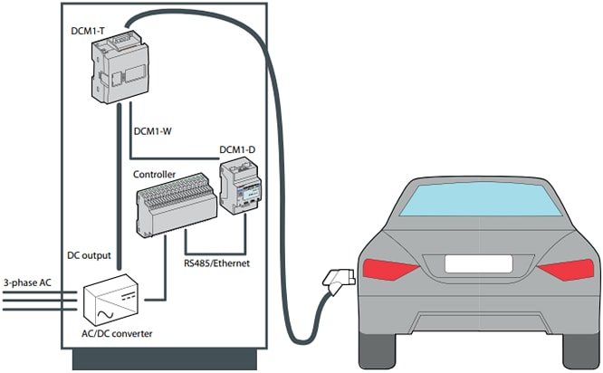 Infographic - Carlo Gavazzi DCM1 DC Energy Meters with Ethernet