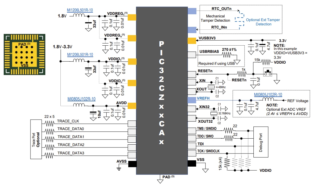 Schematic - Microchip Technology PIC32CZ CA80/CA90 Microcontrollers