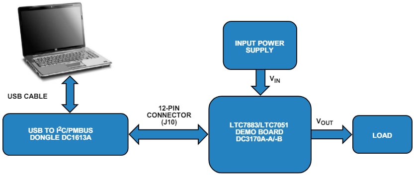 Analog Devices Inc. DC3170A Demonstration Circuit